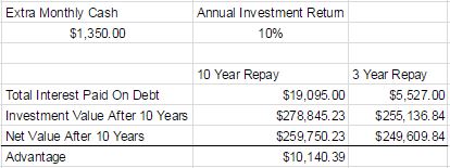 Paying off Debt vs Investing