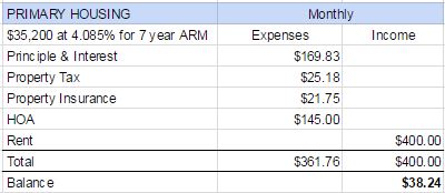 primary housing balance