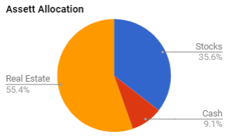 Asset Allocation